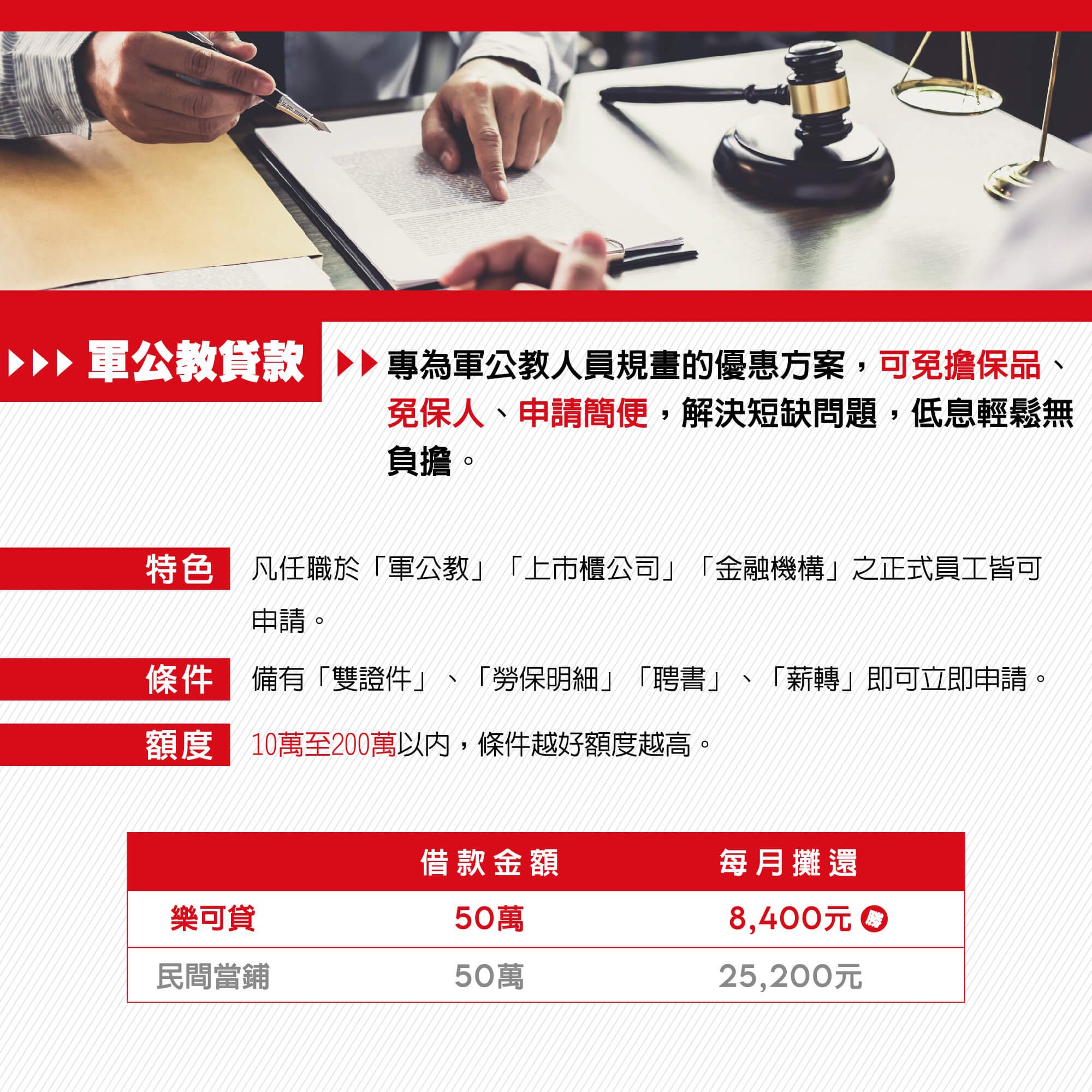 軍公教貸款 服務項目 銀行 民間貸款均可辦 樂可貸 專業貸款中心 信用貸款 銀行貸款 借款利息低 各類貸款免費諮詢